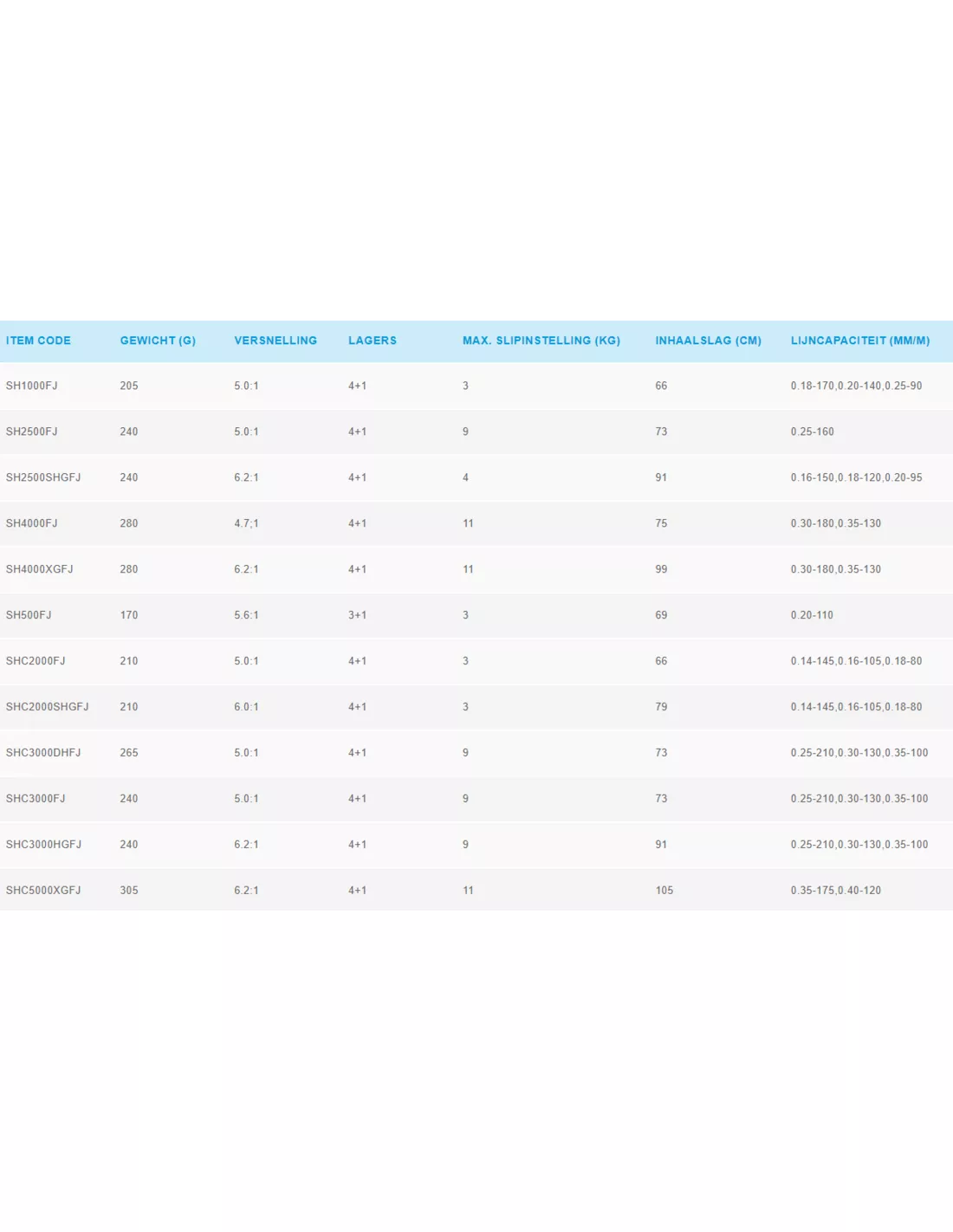 SHIMANO SAHARA - FJ MOLENS 4 SHIMANO SAHARA - FJ MOLENS - Afbeelding 2