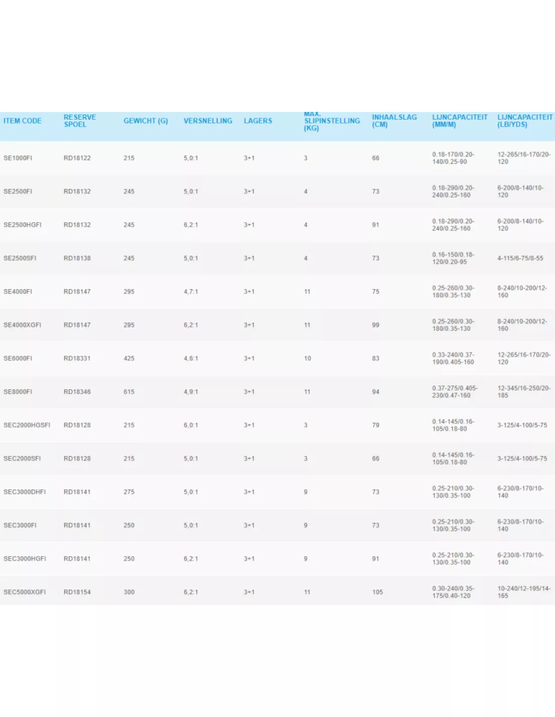 SHIMANO SEDONA - FI MOLENS 4 SHIMANO SEDONA - FI MOLENS - Afbeelding 2