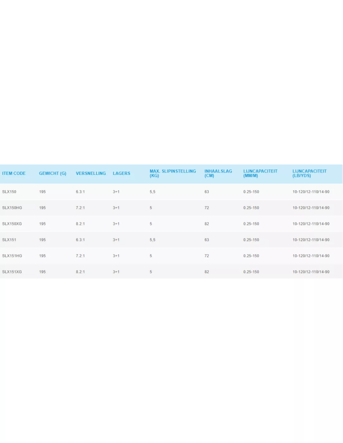 SHIMANO SLX XT REELS 4 SHIMANO SLX XT REELS - Afbeelding 2