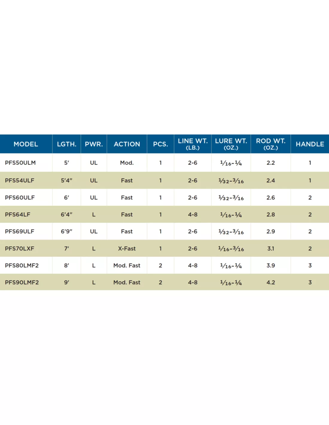 St. Croix ST.CROIX PANFISH SERIES 4 St. Croix ST.CROIX PANFISH SERIES - Afbeelding 2